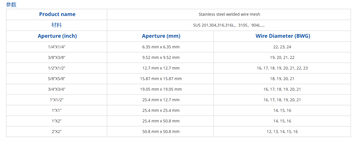 Welding Metal Wire Mesh